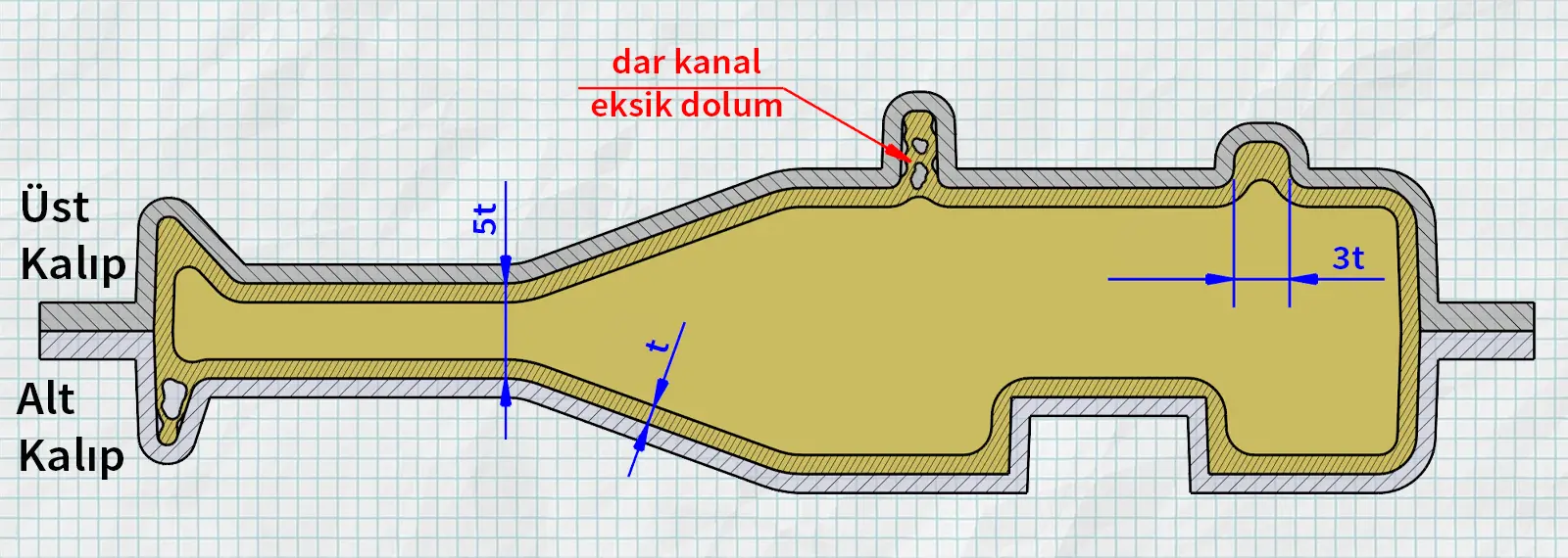 Rotasyonda kabuk mantığıyla geometri tasarımı