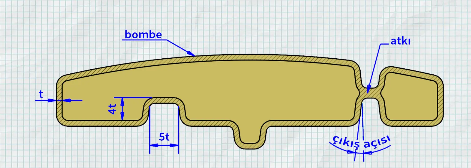 Rotasyonda yüzey rijitliği ve güçlendirme detayları