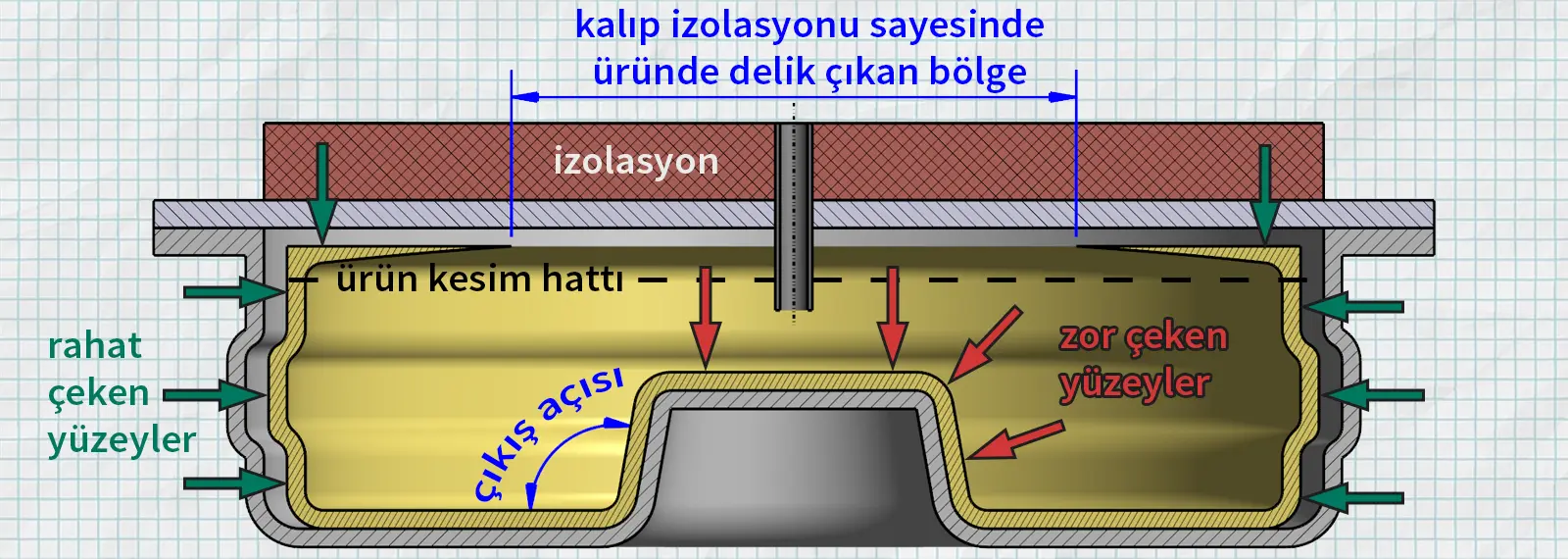 Rotasyonda kalıptan çıkış ve maça mantığı