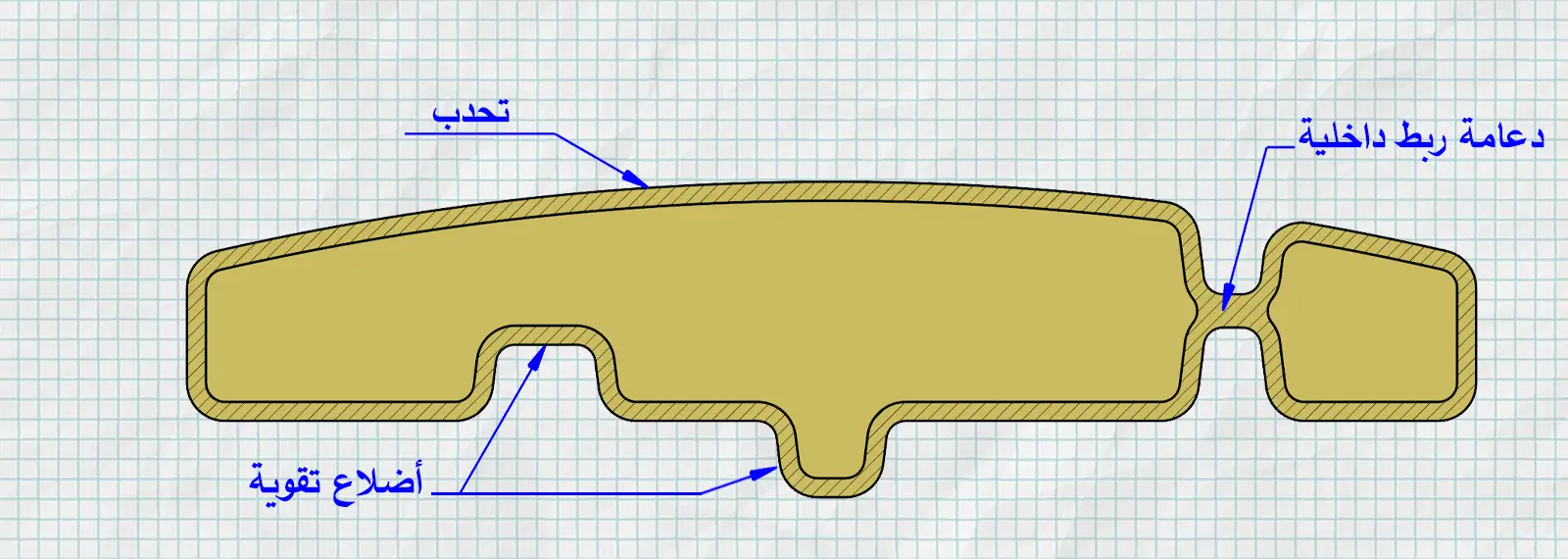 حلول التصميم في الأسطح المستوية الكبيرة