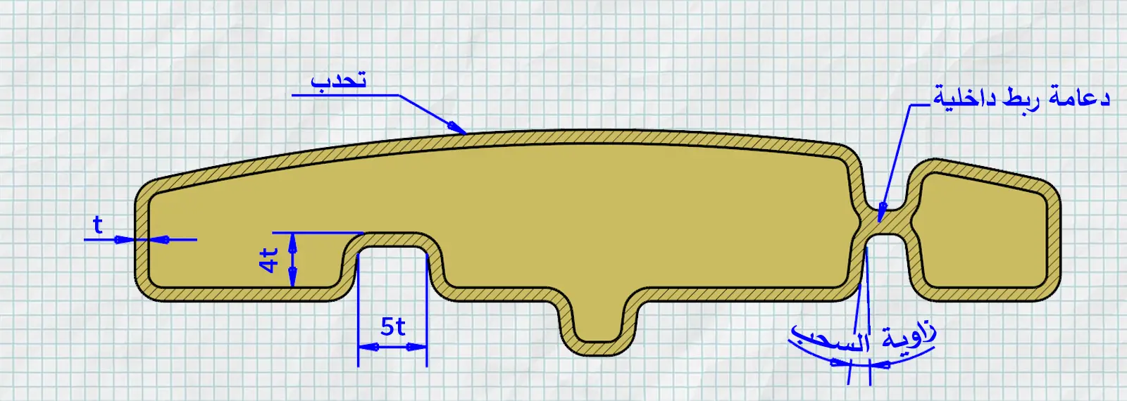 صلابة السطح وتفاصيل التدعيم في القولبة الدورانية