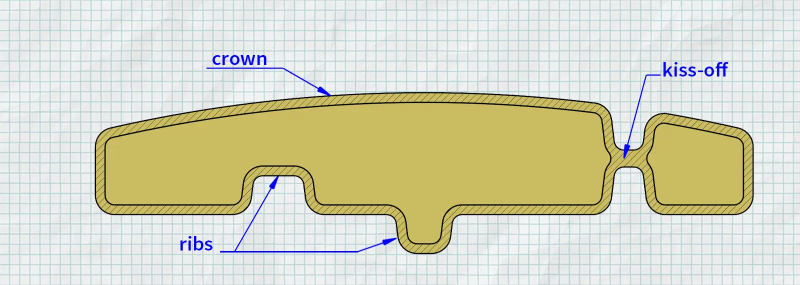 Design solutions for large flat surfaces