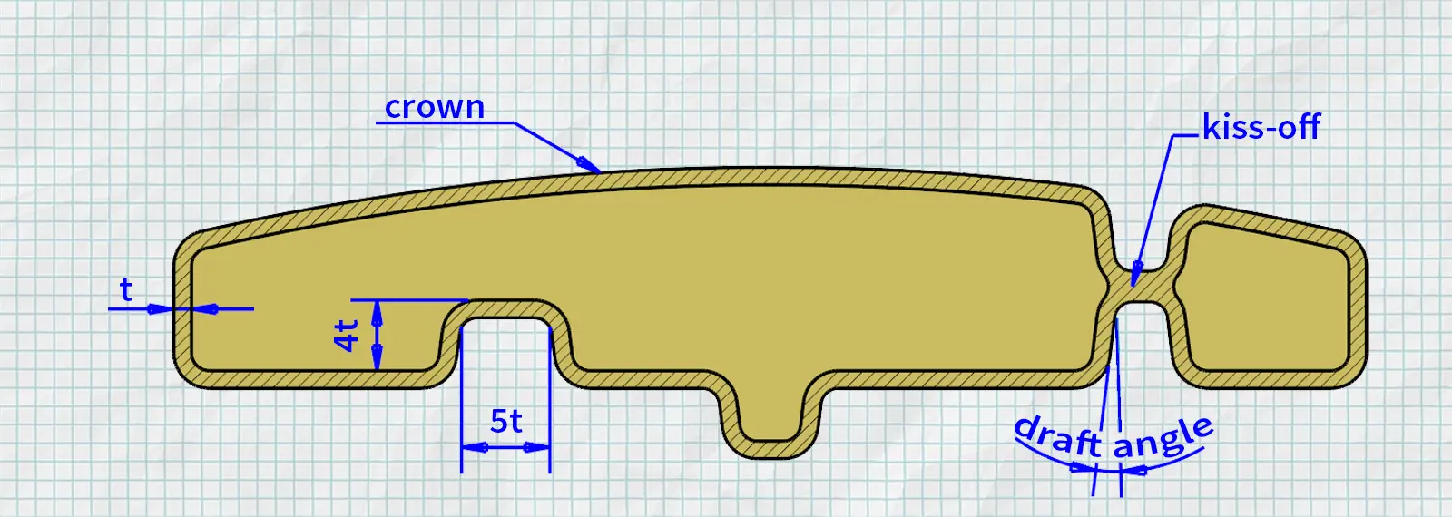 Surface stiffness and reinforcement details in rotomolding